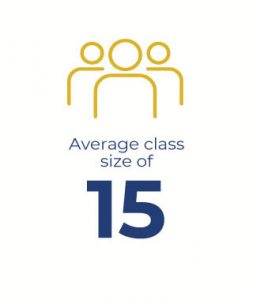 Average Class Size of 15
